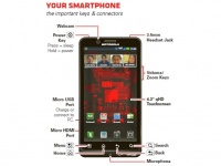       Motorola DROID BIONIC