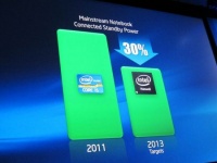 IDF 2011:    Intel Haswell: 24    