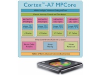 ARM   Cortex A7   