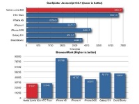   Nokia 800  HTC Titan