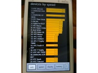HTC Radar 4G   WP7-  