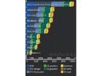 ASUS Transformer Prime   