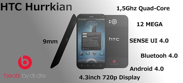 HTC Hurrkian