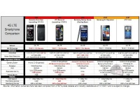  Verizon  Galaxy Nexus  32 