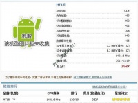  Sony Ericsson: LT26i, LT28i, MT18i, MT27i, ST25i