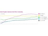 iPhone 4S       Flickr