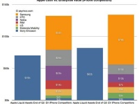 Apple        Samsung