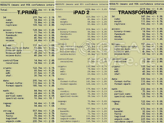 Asus Transformer Prime vs iPad 2