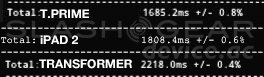 Asus Transformer Prime vs iPad 2
