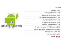  LG Prada K2 P940   AnTuTu