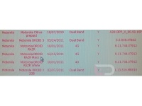  Motorola Droid RAZR Maxx    