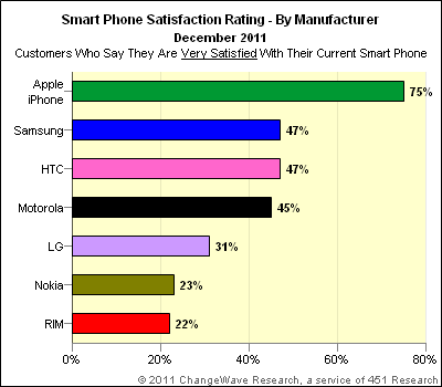 Smarthone Satisfaction Bar
