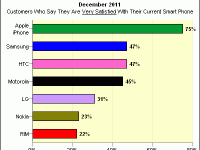 iPhone      .  ChangeWave