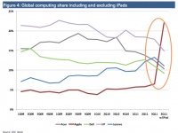  25%     Apple (  iPad)