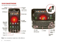    Motorola     DROID 4