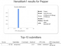 Sony Ericsson MT27i (Pepper)    ST-Ericsson