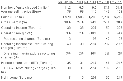  2011  Sony Ericsson  247  