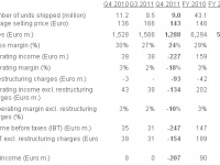  2011  Sony Ericsson  247  