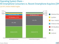 Apple      iPhone 4S