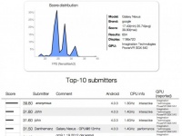  Galaxy Nexus      OMAP4470