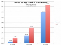 iOS vs Android:   ?