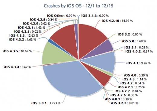 crashes-ios1