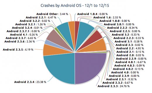 crashes-android1