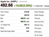 Apple   ,  Google  Microsoft  