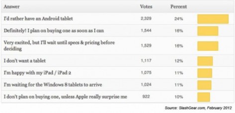 sg_poll_ipad_3-580x279