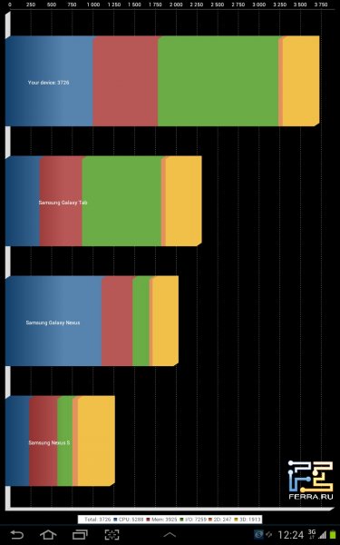 Samsung Galaxy Note 10.1