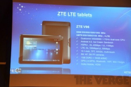  ZTE V 96