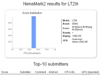  Sony LT29i (Hayabusa)    