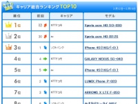Sony Ericsson Xperia Acro HD    