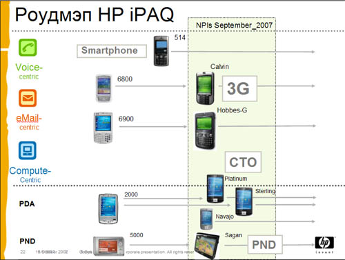 Roadmap Hewlett-Packard