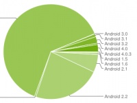  Android 4.0  Android 2.3  