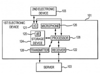 Apple  Siri  iMac  MacBook?