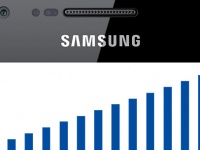 Samsung:     79%