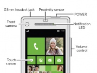 : HTC Accord     HTC 8X
