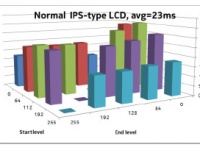  Nokia    PureMotion HD+