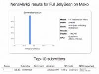   LG Google Nexus (Mako)    