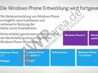    Windows Phone 7.9