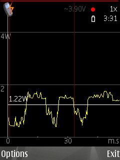 Nokia Energy Profiler