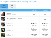 GFXBench   Samsung Galaxy On7 (2016)