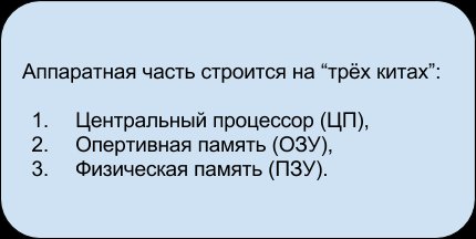 ���������� ����� ��������