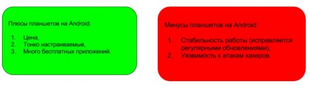 ����� � ������ Android