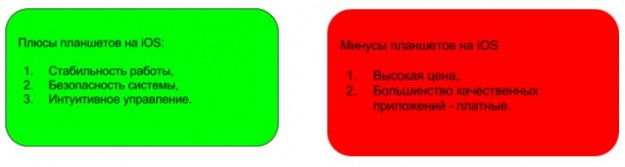 ����� � ������ iOS