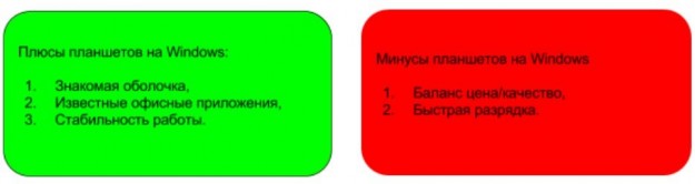 ����� � ������ Windows