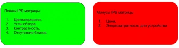 ����� � ������ IPS