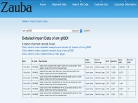    Zauba   Samsung Galaxy Tab S3