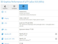 LeEco X10  Snapdragon 820 SoC  16 -   GFXBench